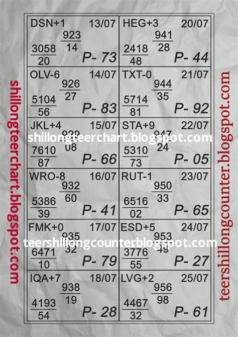 Shillong Teer Postal Chart [ Latest 2024 ].